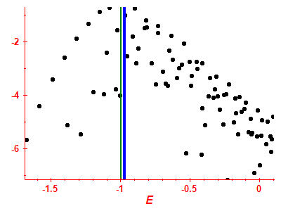 Strength function log